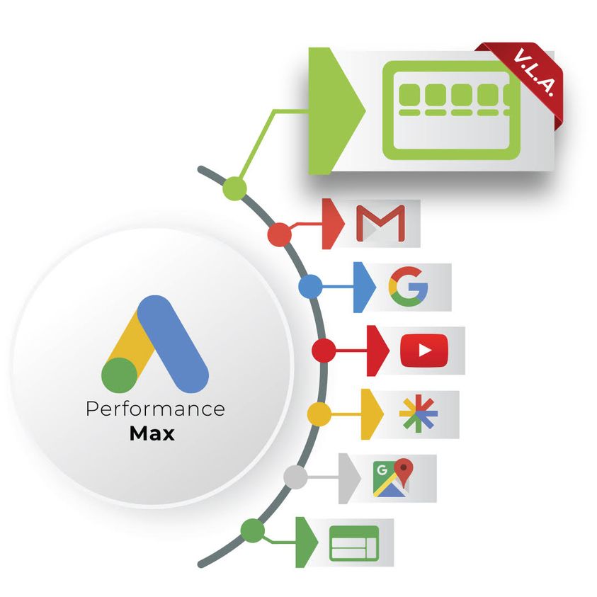 Understanding How Performance Max Campaigns May Impact Organic Traffic