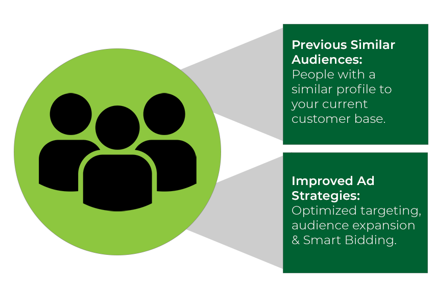 Similar audiences changing on Google Ads