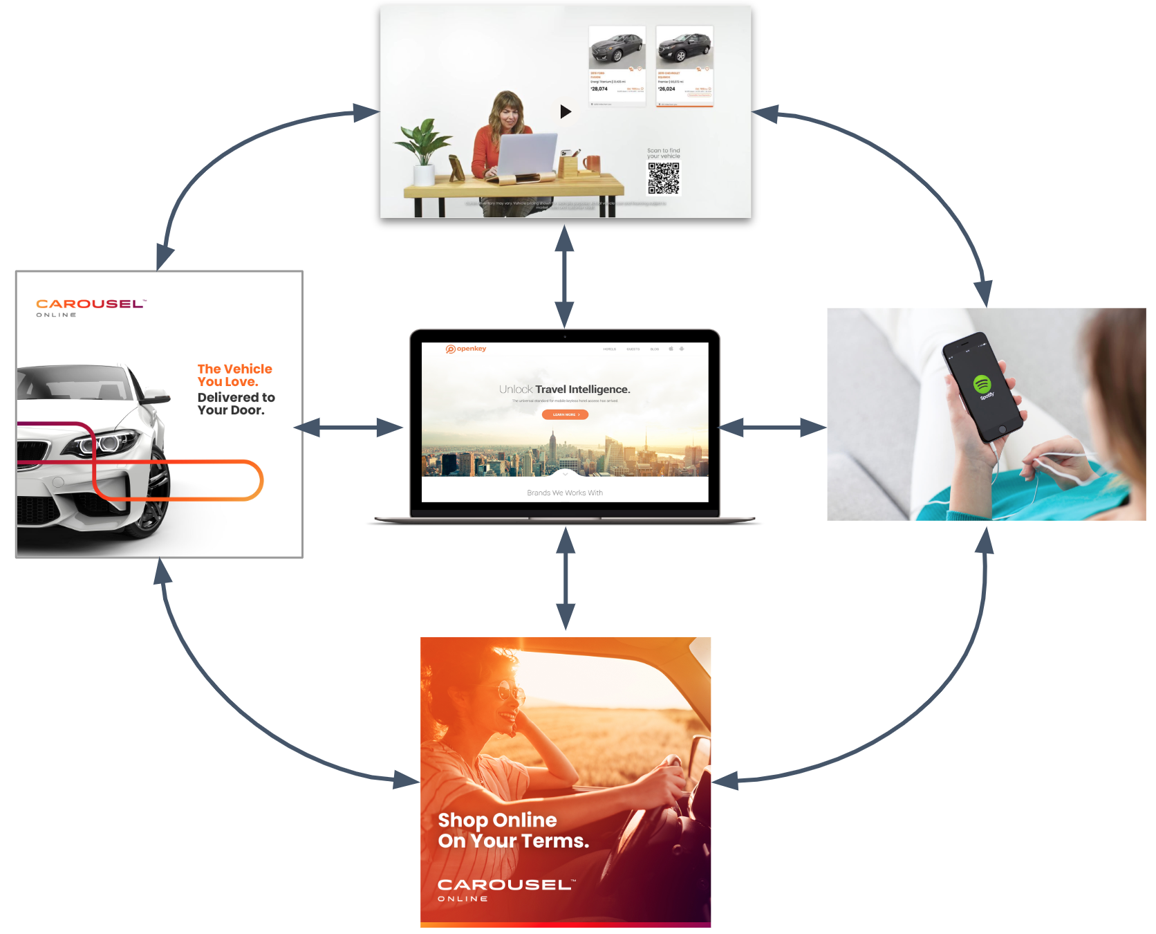 Connected Ecosystem Diagram