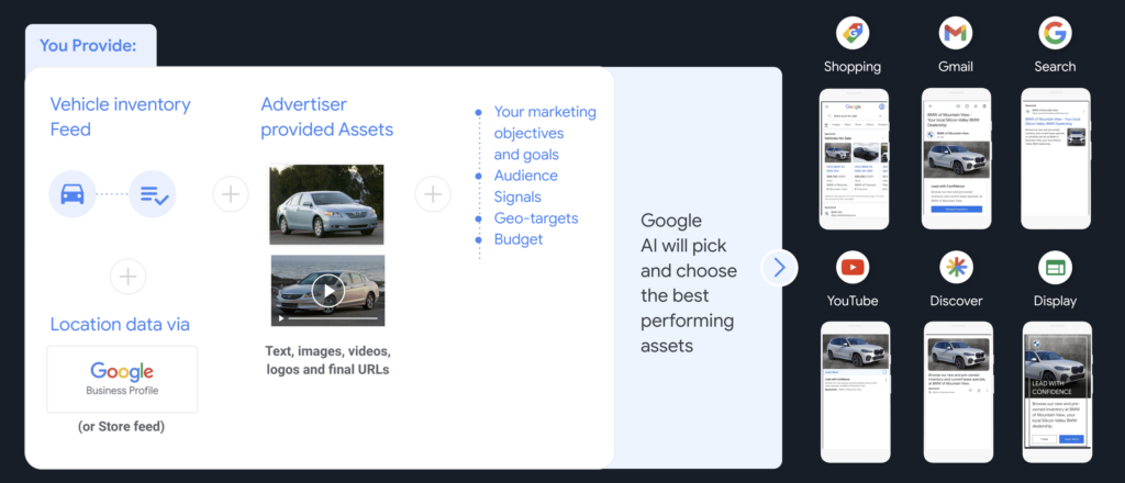 Google Think Auto 2023 - Top Takeaways for Automotive