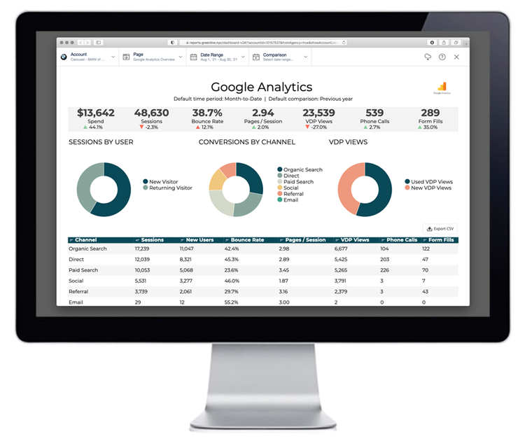 Custom Reporting for Auto Dealerships Preview