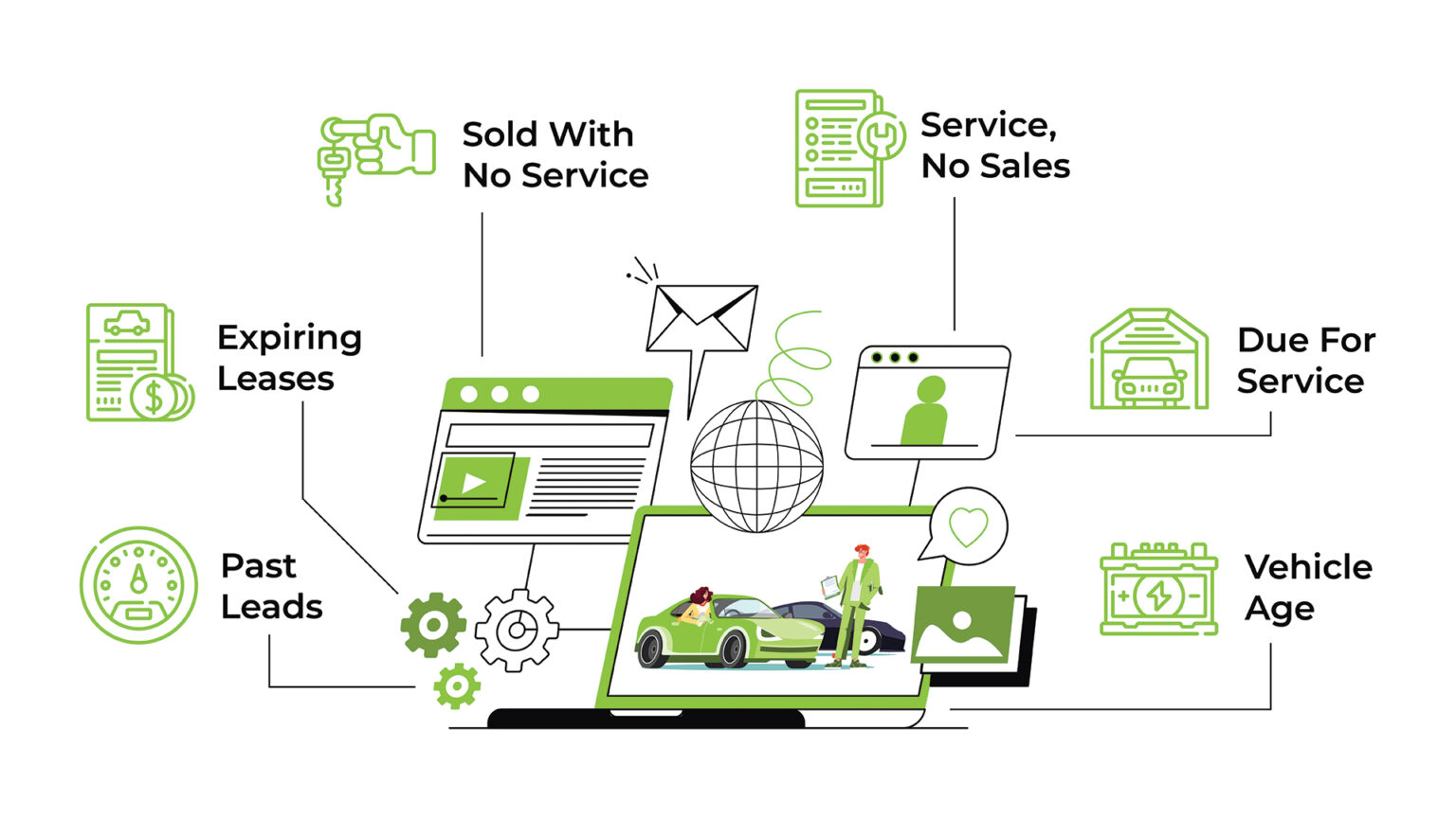 Techion Dms System Green Line CDP Now Integrates With Tekion DMS - Green Line Automotive