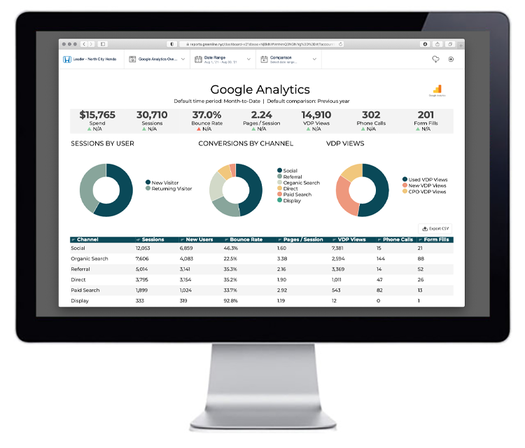 Automotive PPC Reporting Dashboard Screenshot