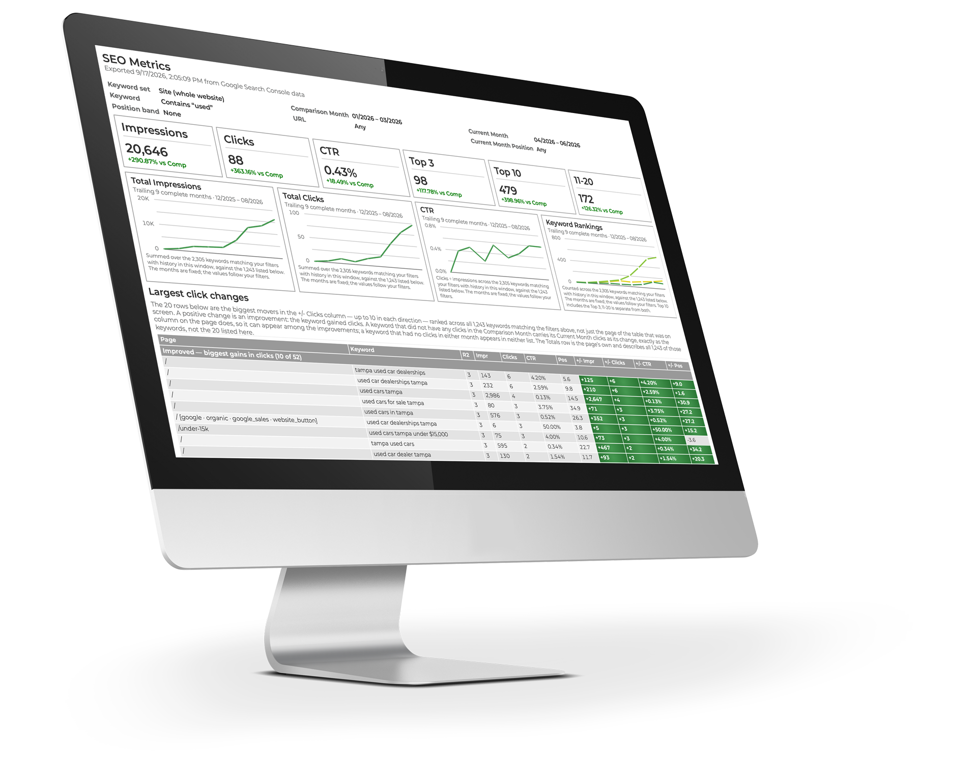 Drive SEO Reporting Desktop Mockup